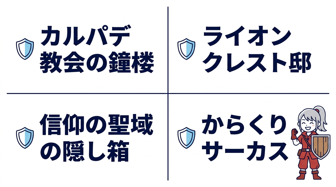 盾の入手方法と具体的な場所を徹底解説