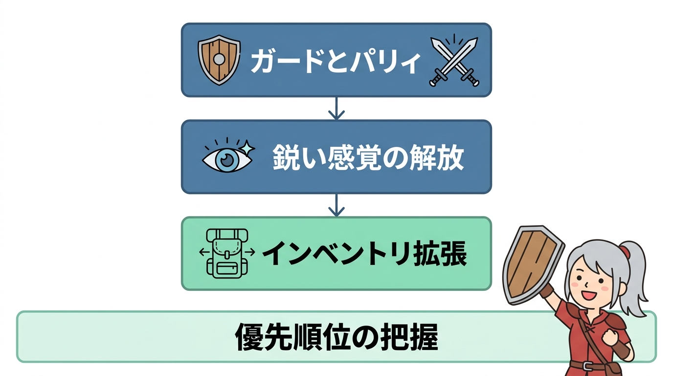 戦闘を有利に進める盾の操作と育成優先度